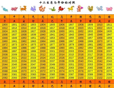 71年次生肖|生肖對應到哪一年？十二生肖年份對照表輕鬆找（西元年、民國年）